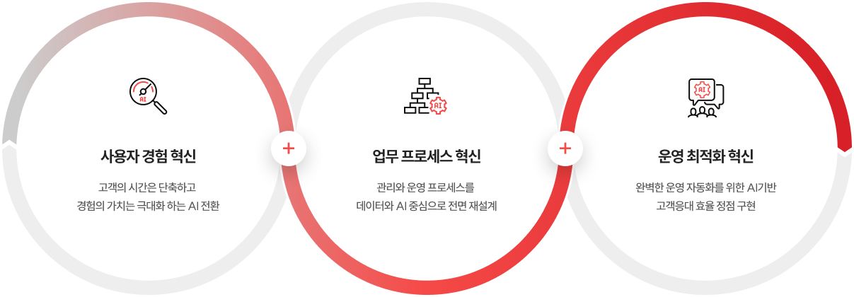 도식화